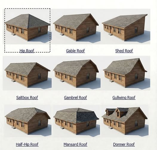 Įvairių stogų formų palyginimas mediniams sodo nameliams: dvišlaitis, vienšlaitis, keturšlaitis, mansardinis, gambrel, dormer, gullwing, saltbox ir pusiau keturšlaitis stogai.